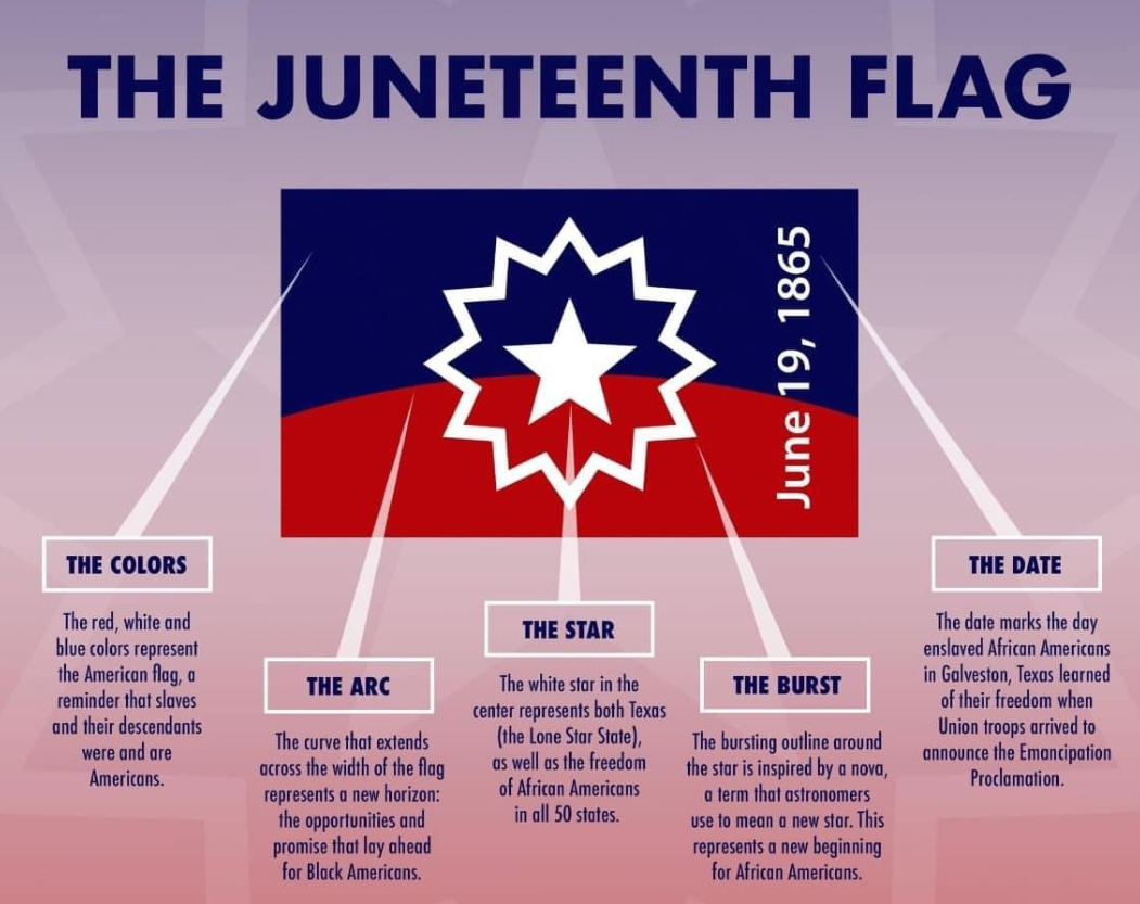 The Juneteenth flag explained: colors, arc, star, burst, and date (June 19, 1865)